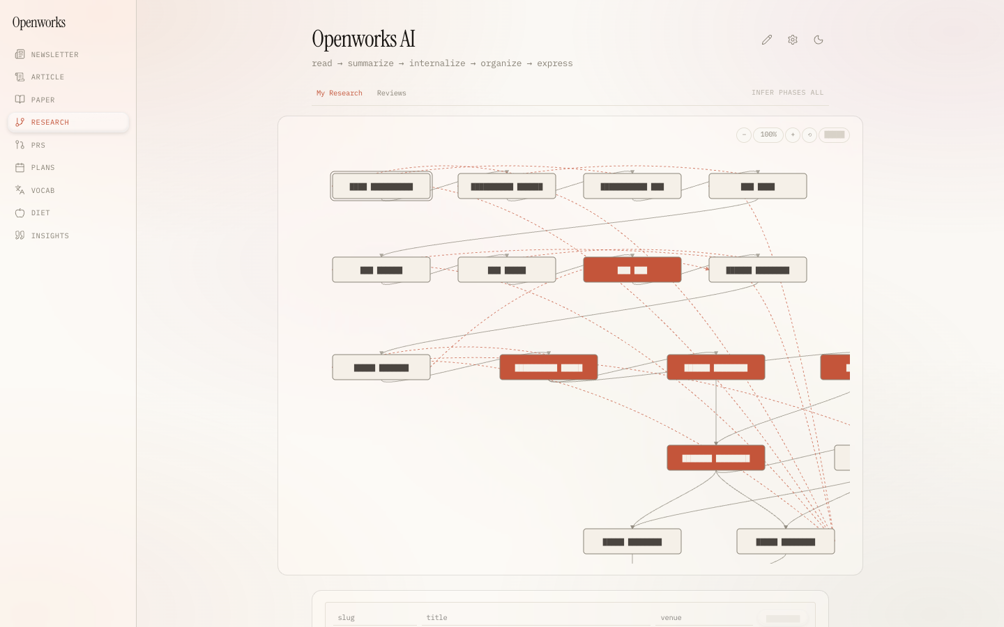 The Openworks research view: projects laid out on a finite state machine, with solid edges for state transitions and dashed edges for cross-entity references